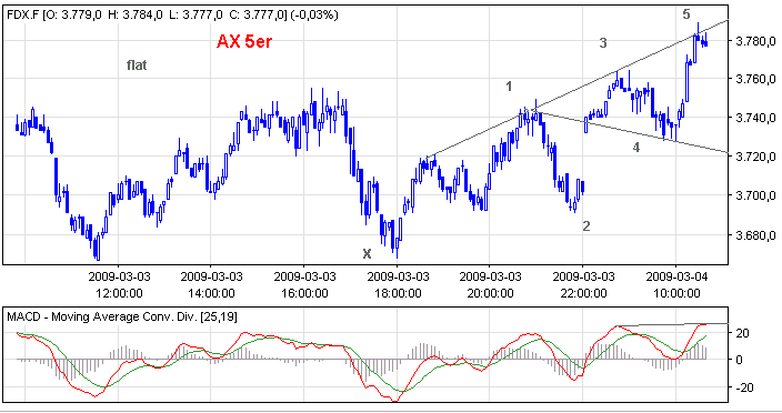 Die Bullen scharren gar nicht mit den Hufen, 219901
