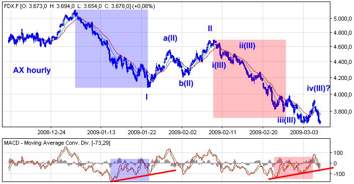Die Bullen scharren gar nicht mit den Hufen, 220364
