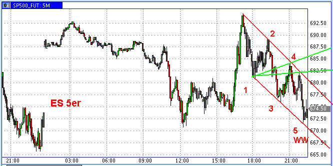 Die Bullen scharren gar nicht mit den Hufen, 220934