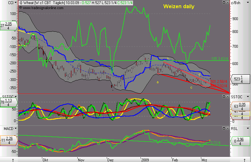 Die Bullen scharren gar nicht mit den Hufen, 221233