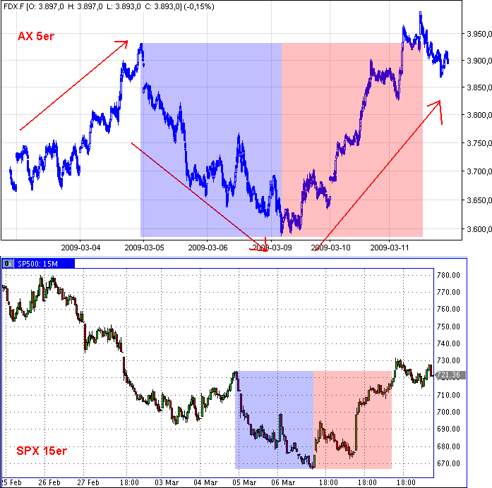 Die Bullen scharren gar nicht mit den Hufen, 221516