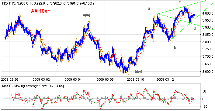 Die Bullen scharren gar nicht mit den Hufen, 222212