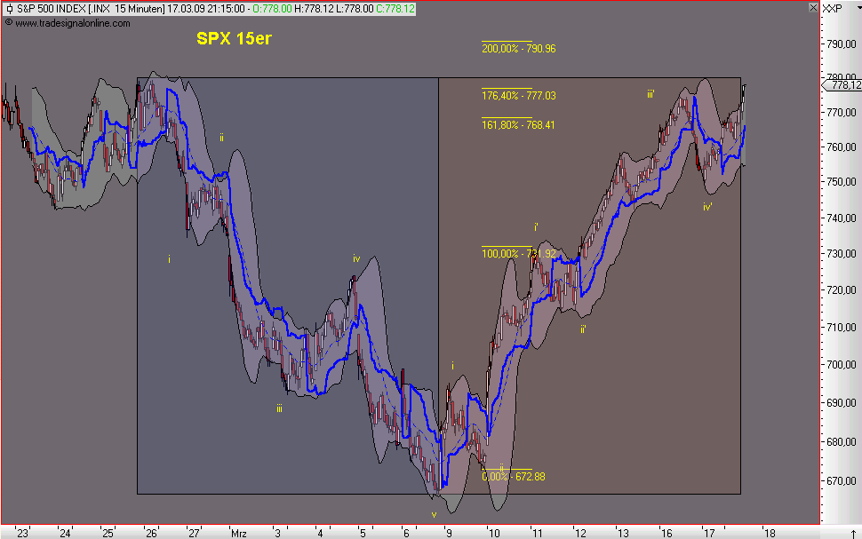 Die Bullen scharren gar nicht mit den Hufen, 222704