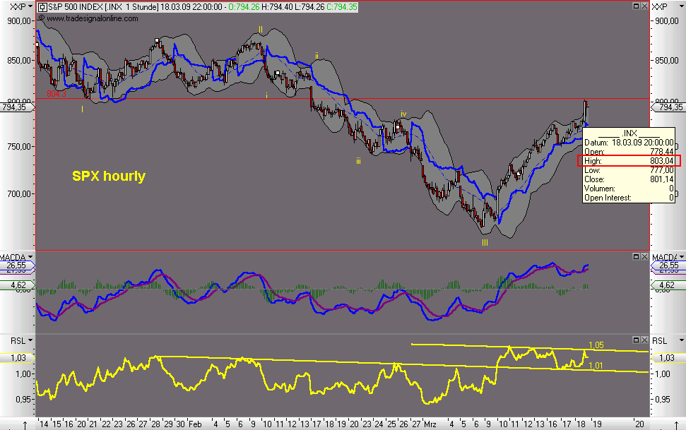 Die Bullen scharren gar nicht mit den Hufen, 222961