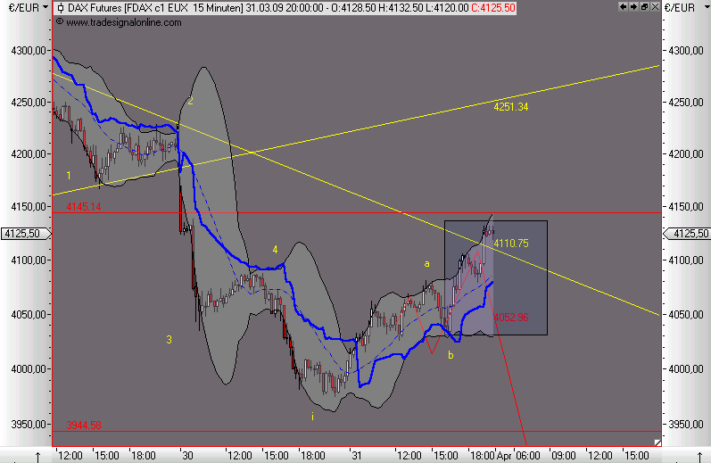 Die Bullen scharren gar nicht mit den Hufen, 225274