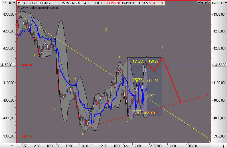 Die Bullen scharren gar nicht mit den Hufen, 225466