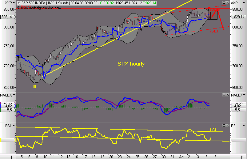 Die Bullen scharren gar nicht mit den Hufen, 226205