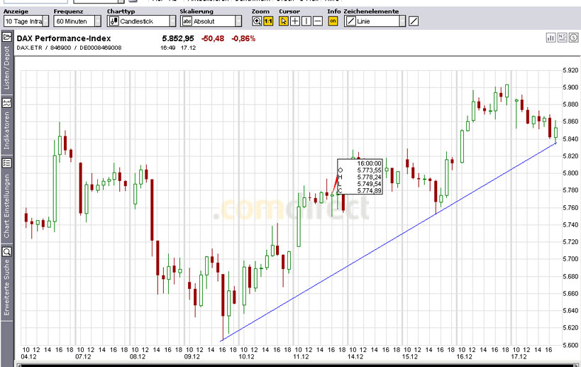 Quo Vadis Dax 2009 284562
