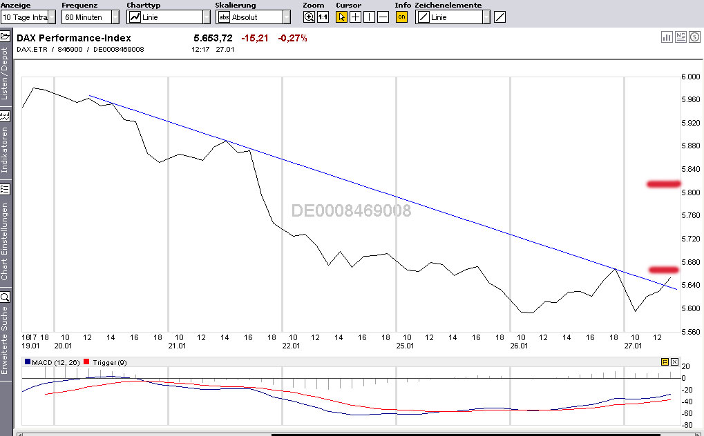 Quo Vadis Dax 2010 - Das Original 295008