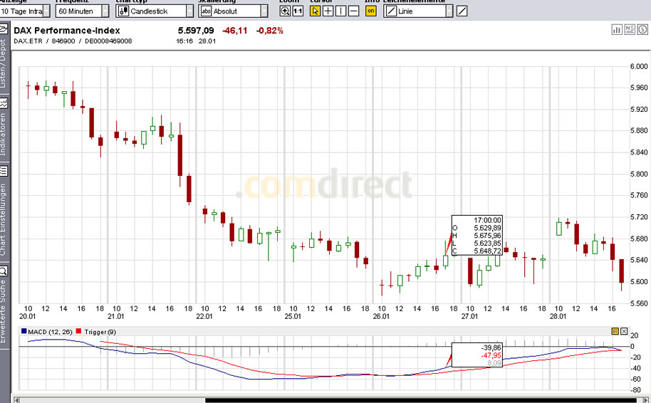 Quo Vadis Dax 2010 - Das Original 295375