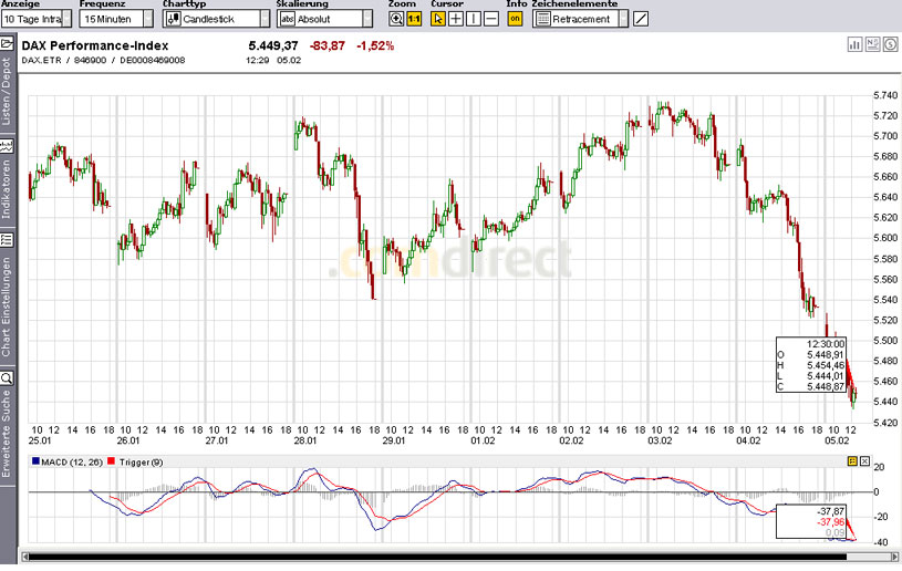 Quo Vadis Dax 2010 - Das Original 297450