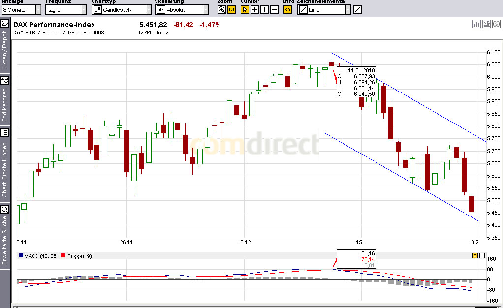 Quo Vadis Dax 2010 - Das Original 297454