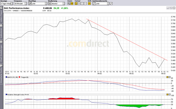 Quo Vadis Dax 2010 - Das Original 297936