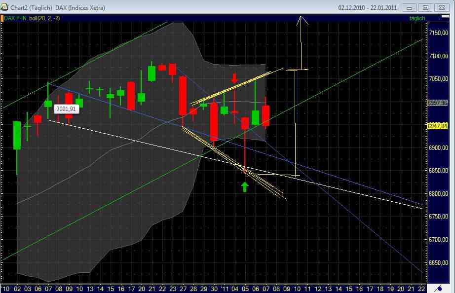 Quo Vadis Dax 2011 - All Time High? 371540