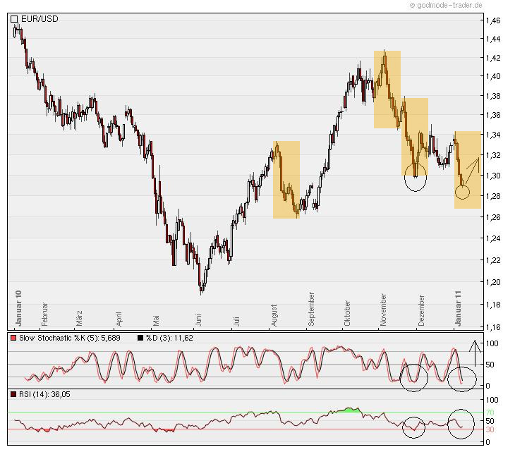 Der EUR/USD 2,0 Thread 372073