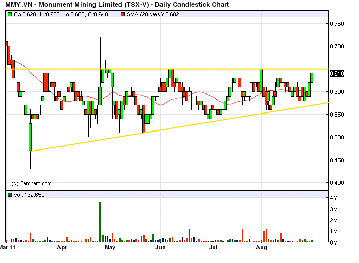 Monument Mining LTD. A0MSJF 435175
