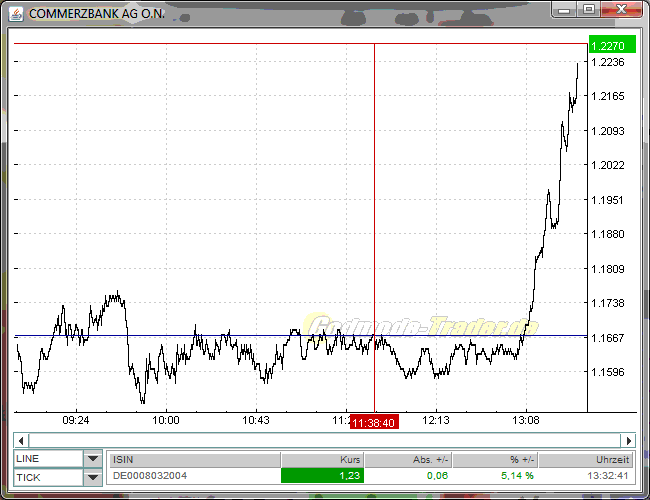 Was ist die Commerzbank wert? 467464