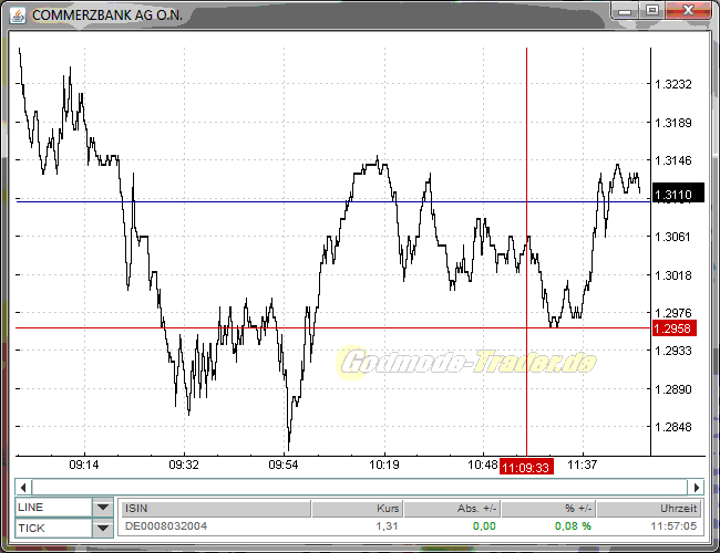 Was ist die Commerzbank wert? 468275