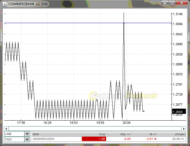 Was ist die Commerzbank wert? 468479