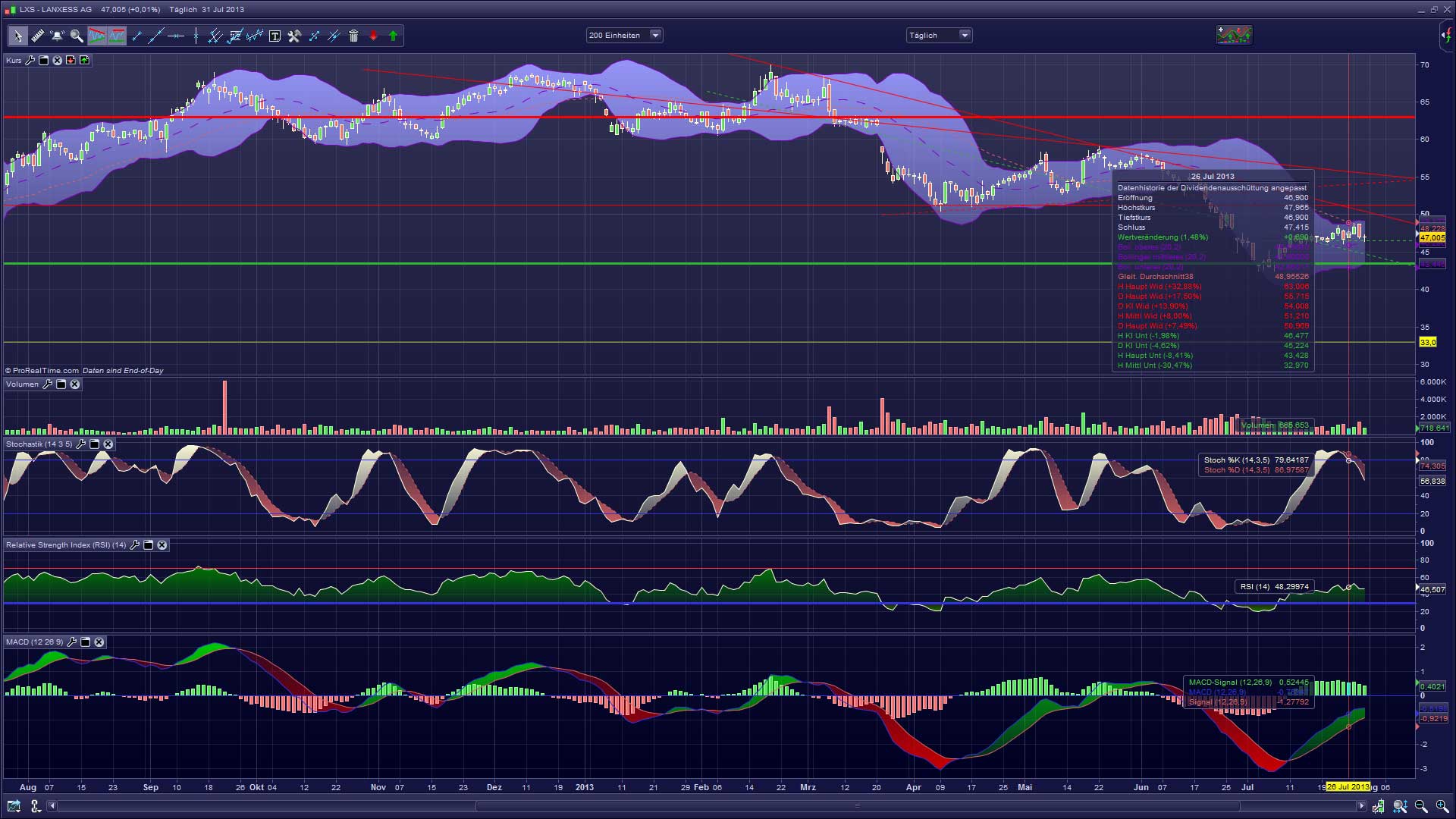 Lanxess - Neue Möglichkeiten ? 628988