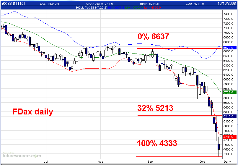 Die Bullen scharren gar nicht mit den Hufen, 192463
