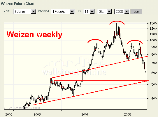 Die Bullen scharren gar nicht mit den Hufen, 192518