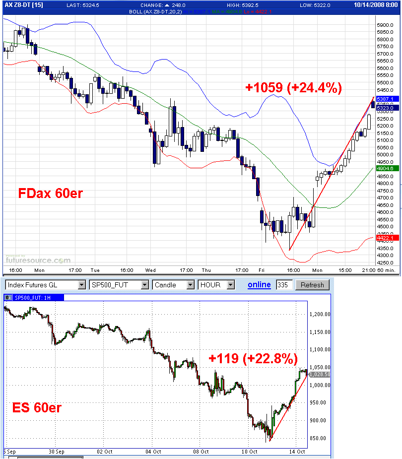 Die Bullen scharren gar nicht mit den Hufen, 192528