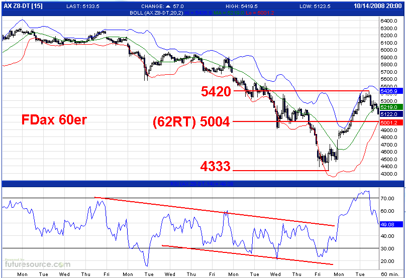 Die Bullen scharren gar nicht mit den Hufen, 192693