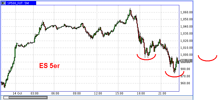 Die Bullen scharren gar nicht mit den Hufen, 192698