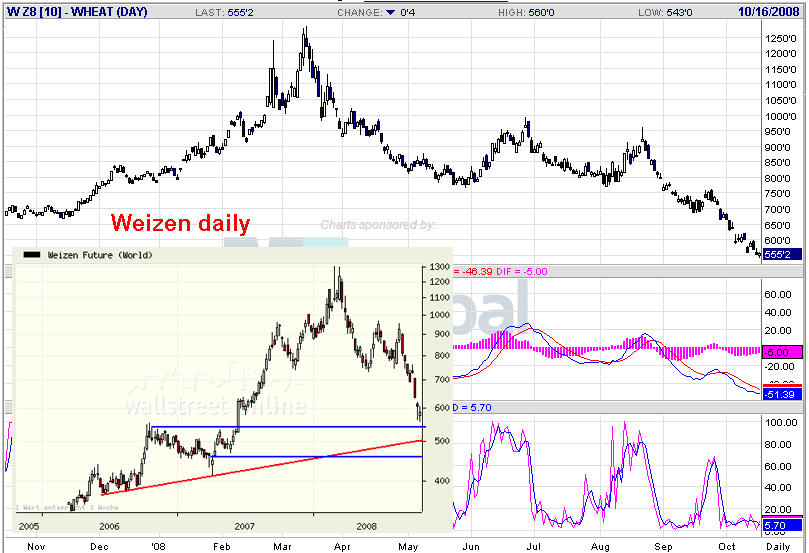 Die Bullen scharren gar nicht mit den Hufen, 193341