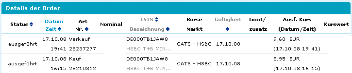 Die Bullen scharren gar nicht mit den Hufen, 193536