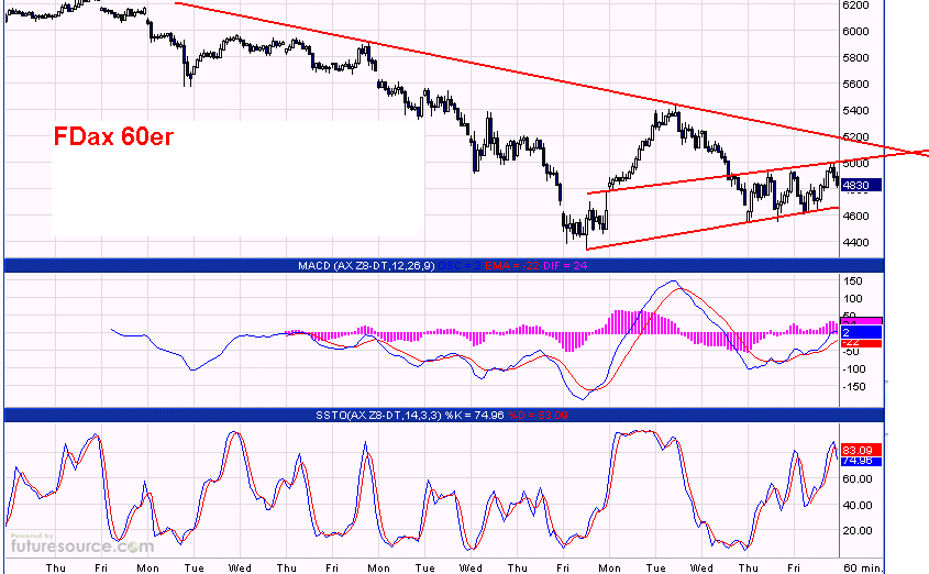 Die Bullen scharren gar nicht mit den Hufen, 193801