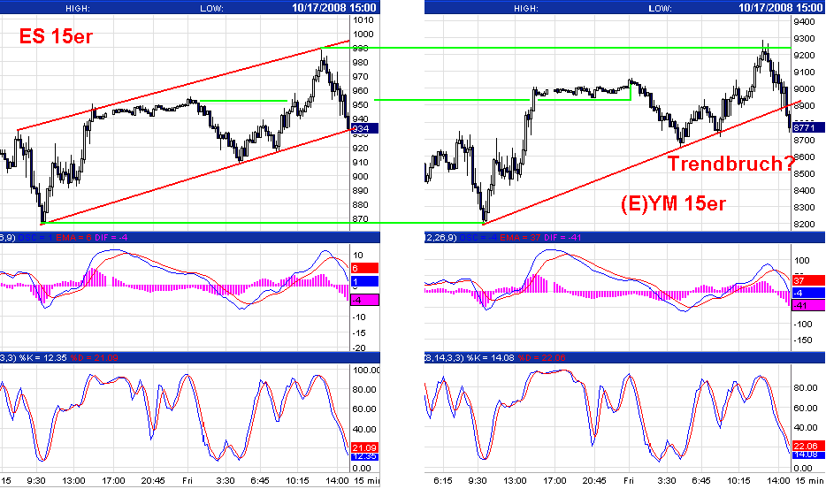 Die Bullen scharren gar nicht mit den Hufen, 193854