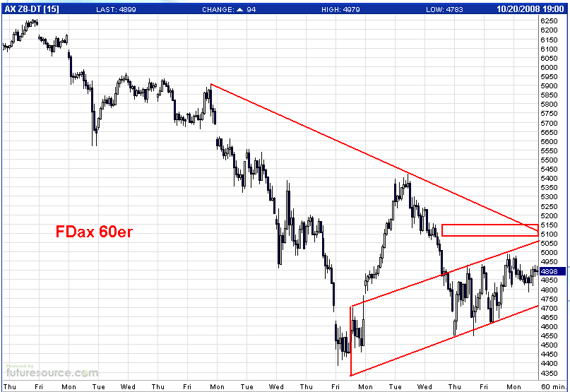 Die Bullen scharren gar nicht mit den Hufen, 194075