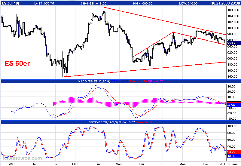 Die Bullen scharren gar nicht mit den Hufen, 194383