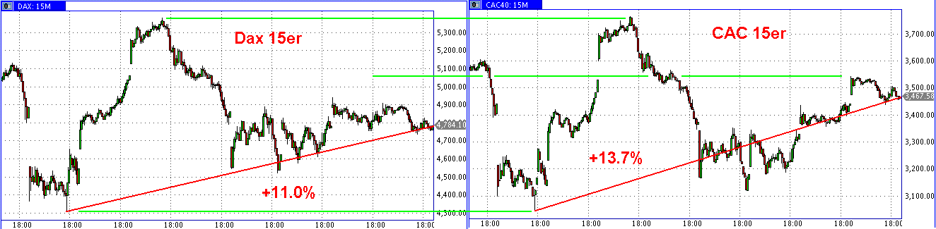 Die Bullen scharren gar nicht mit den Hufen, 194392