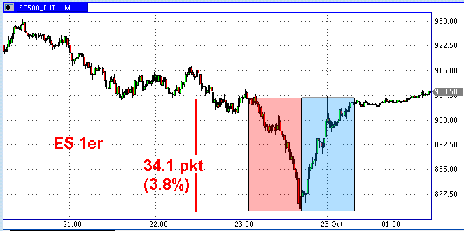 Die Bullen scharren gar nicht mit den Hufen, 194568