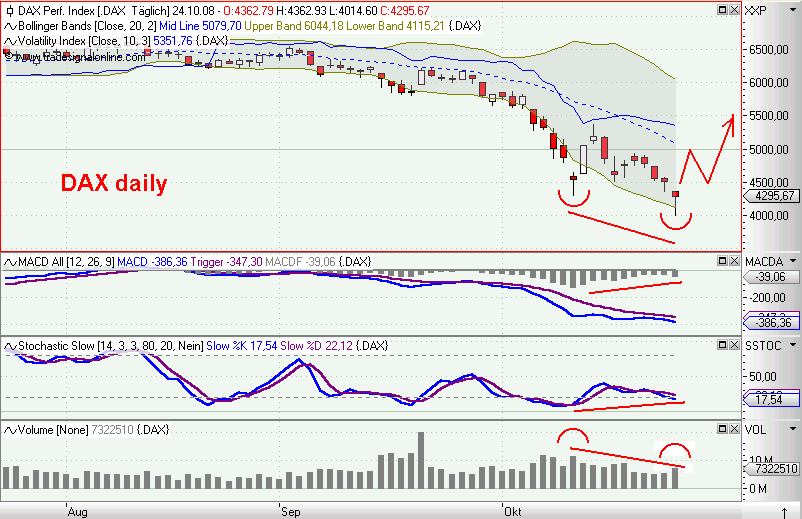 Die Bullen scharren gar nicht mit den Hufen, 195078