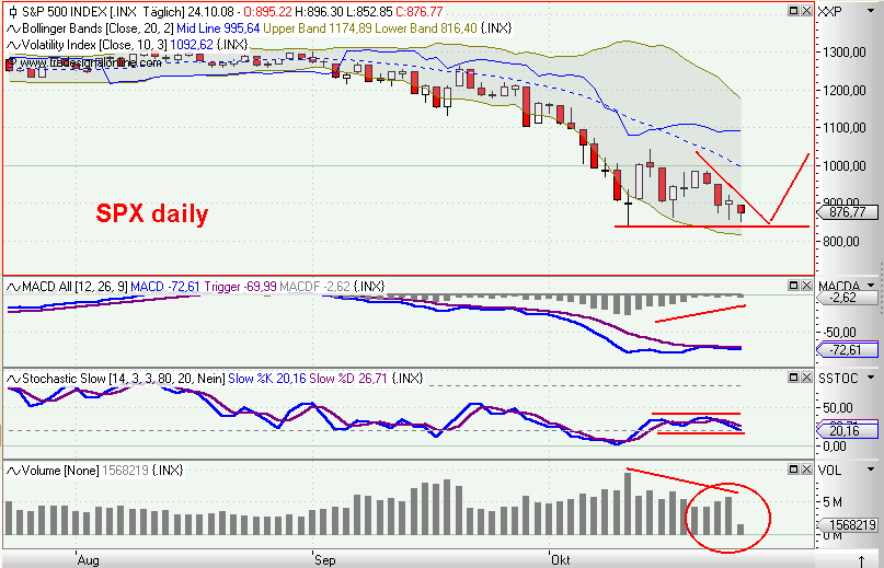 Die Bullen scharren gar nicht mit den Hufen, 195087