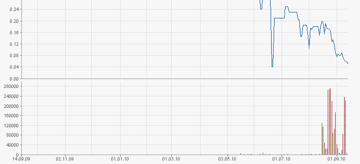Diamant Art Corp.- Marlboro für das Depot? 344979