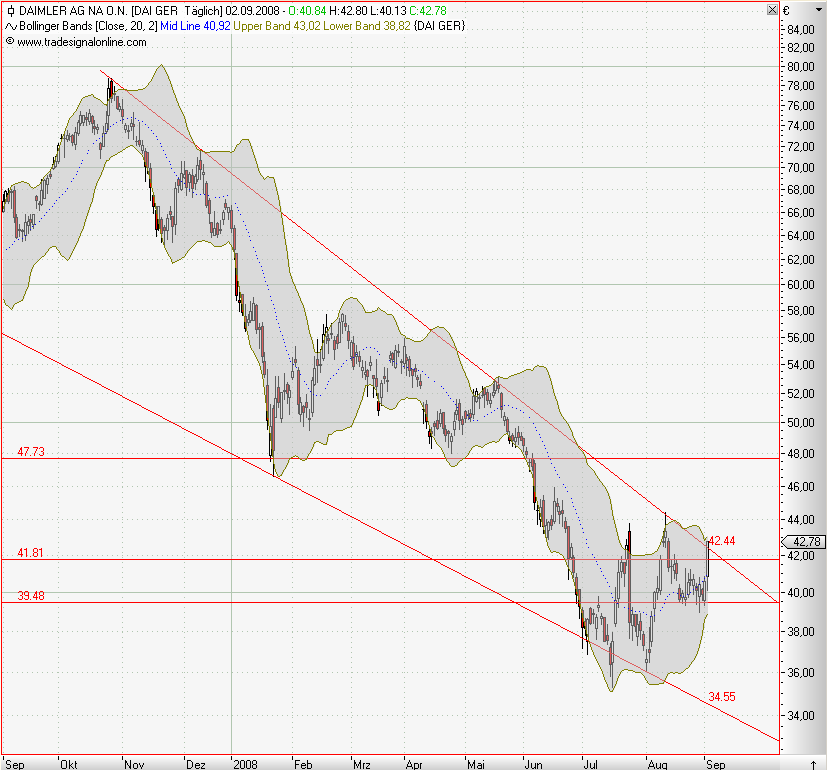 Daimler am Anfang oder am Ende ? 58 oder 90 € 183794