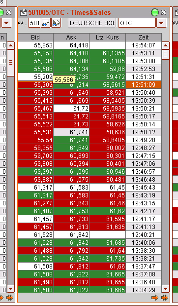 Die Bullen scharren gar nicht mit den Hufen, 189371