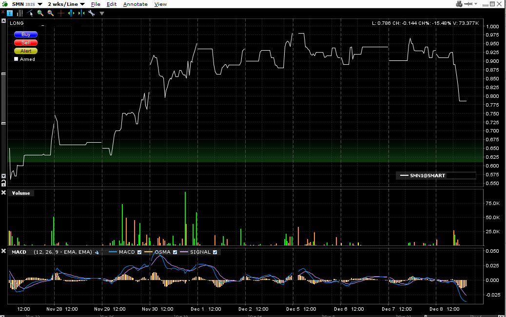 Senator - Tournaround beginnt jetzt ? 465423