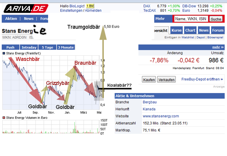 Stans Energy heavy rare earth Prod. 2012 505582