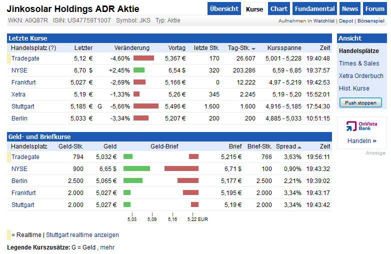 Jinkosolar - hat die niemand auf dem Radar? 602788
