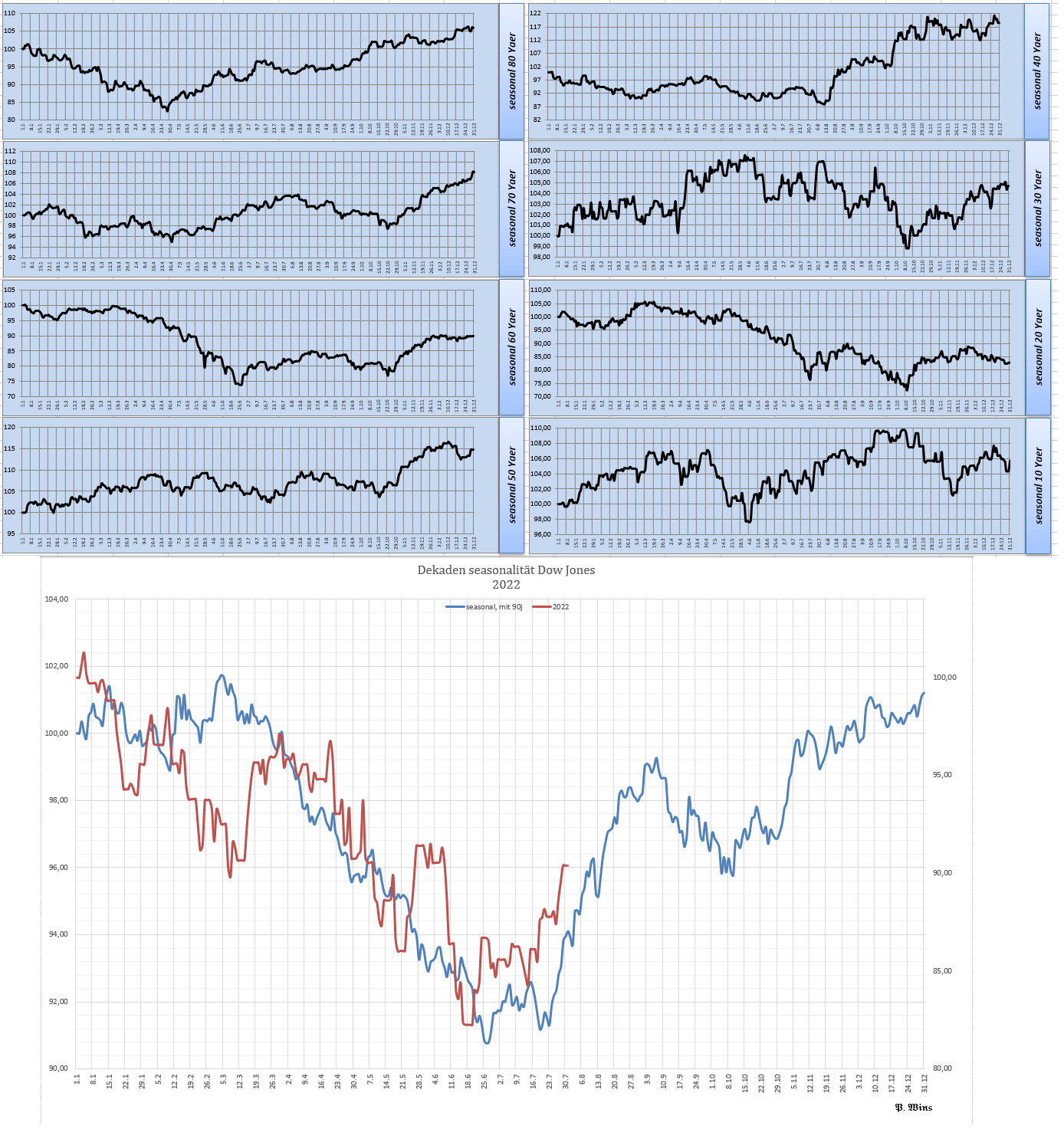 Gold und weitere interessante Anlagemöglichkeiten. 1326377