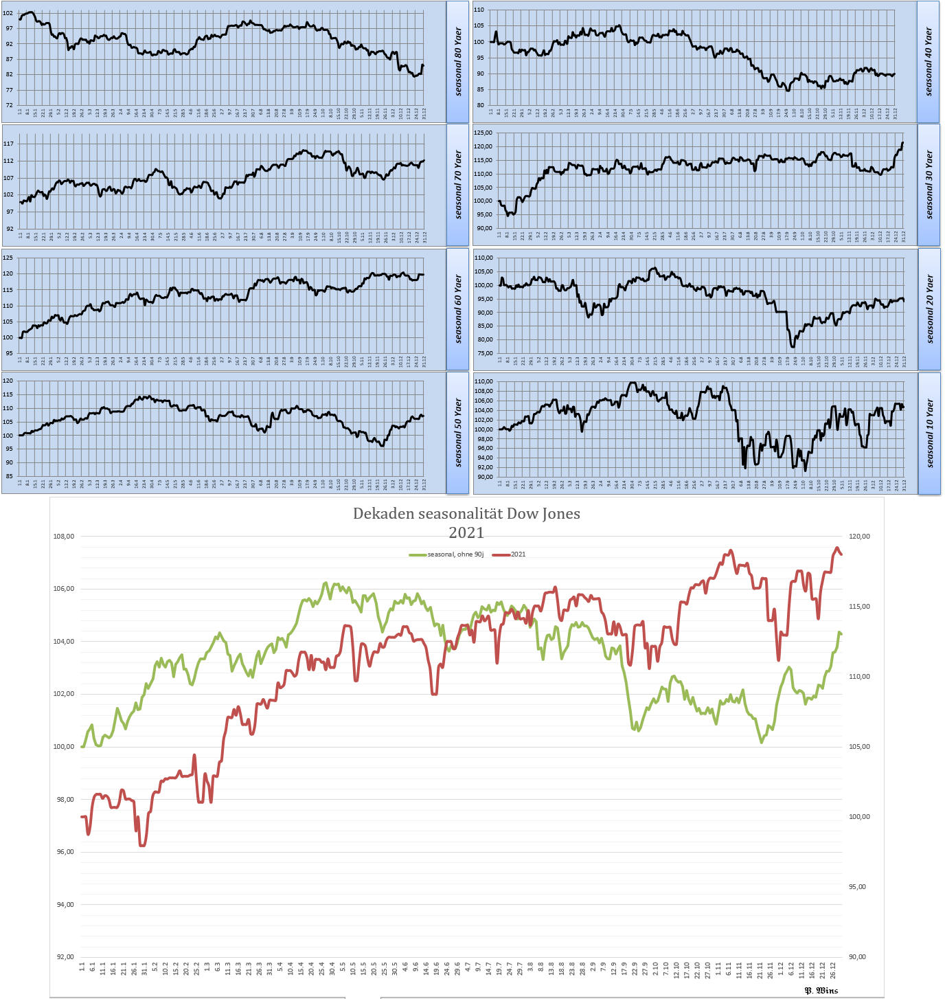 Gold und weitere interessante Anlagemöglichkeiten. 1326381