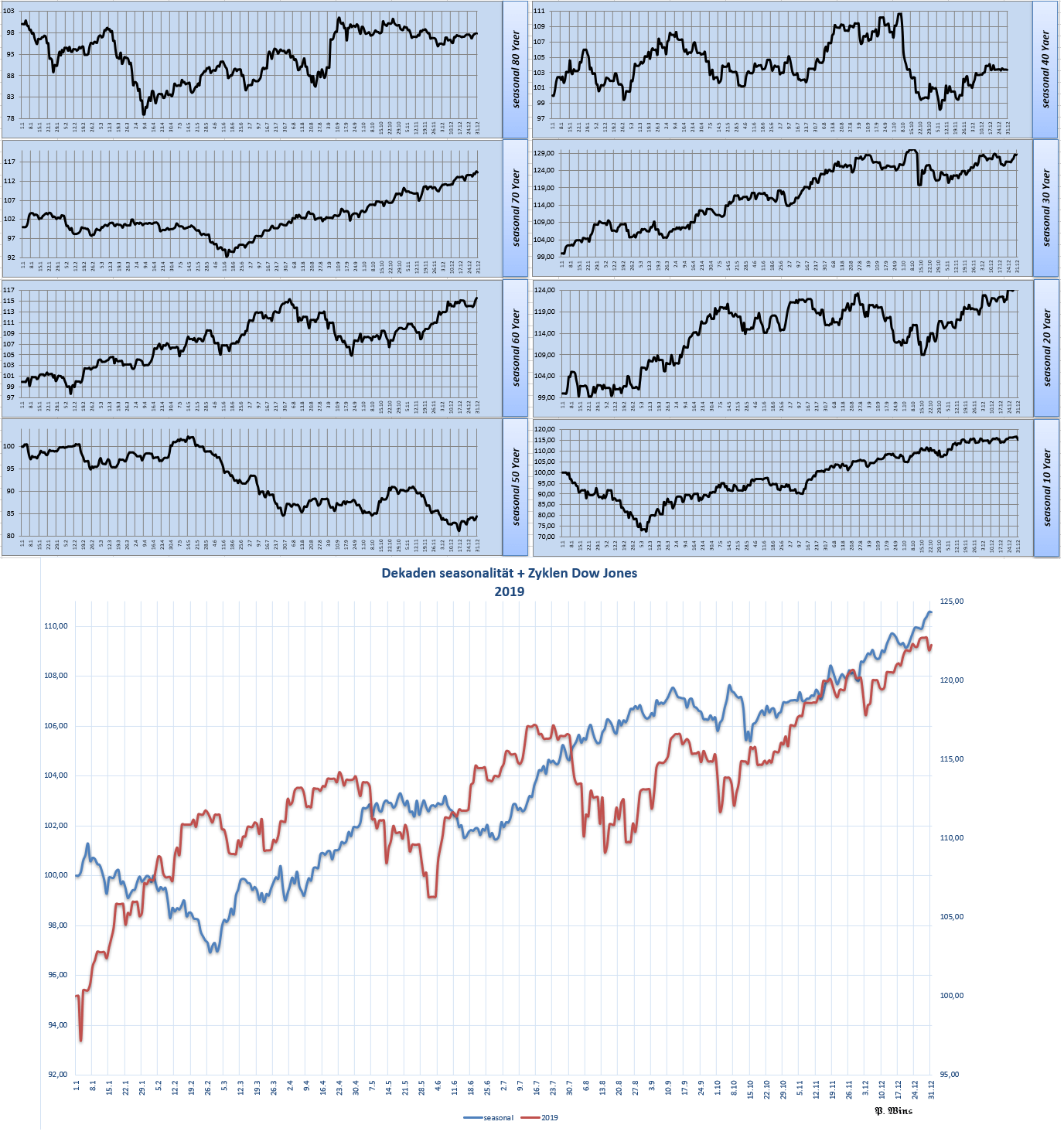 Gold und weitere interessante Anlagemöglichkeiten. 1326387
