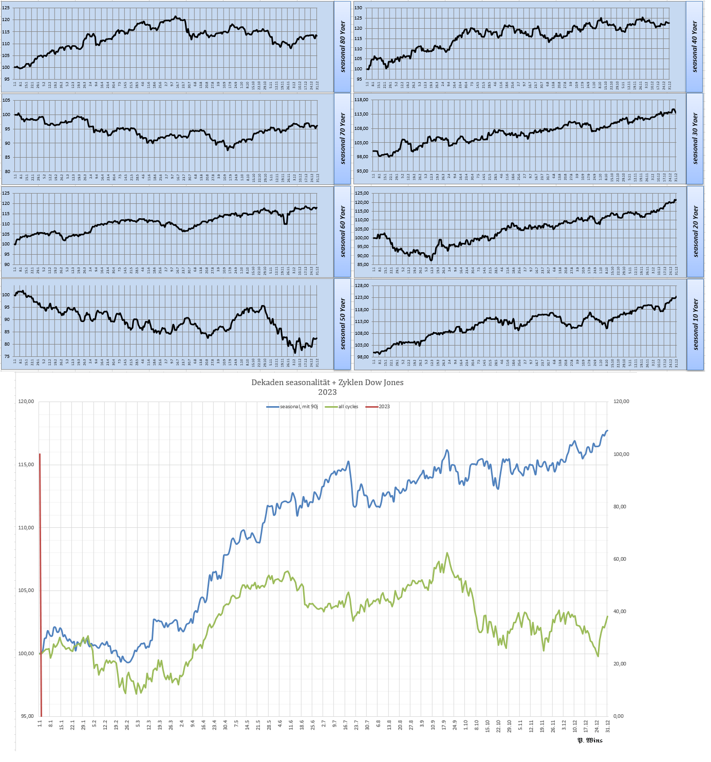 Gold und weitere interessante Anlagemöglichkeiten. 1326391