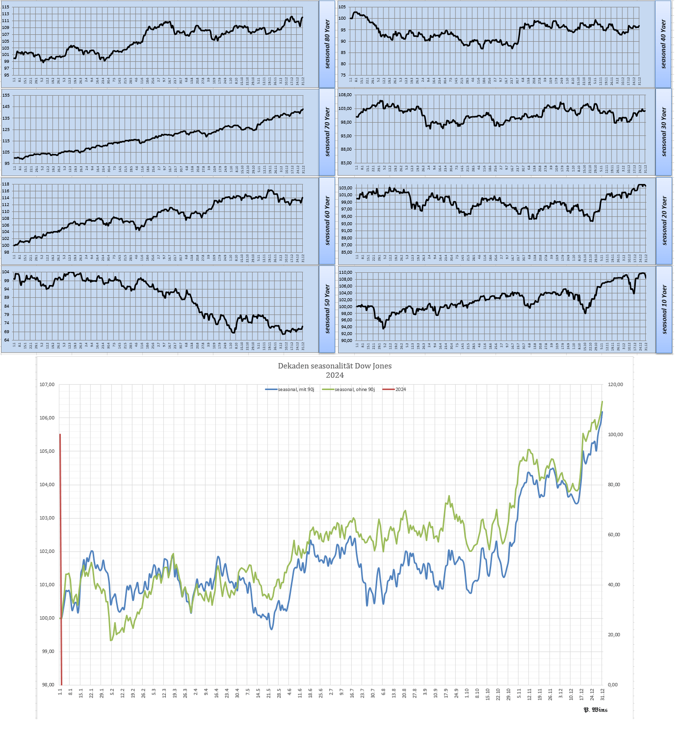 Gold und weitere interessante Anlagemöglichkeiten. 1326392
